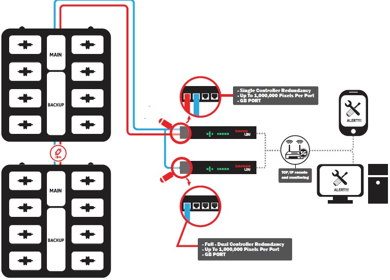 data-power-monitoring