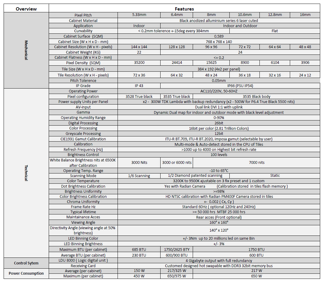 rental led display specs