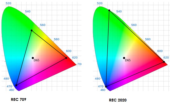 rec709-rec2020