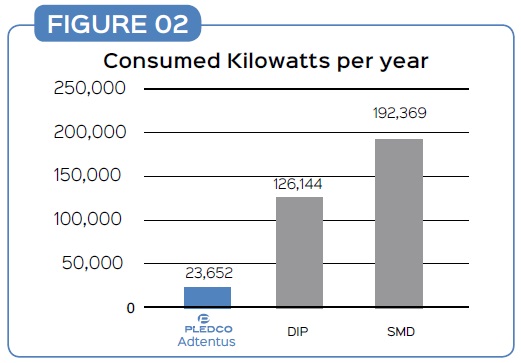 adtentus led display kw