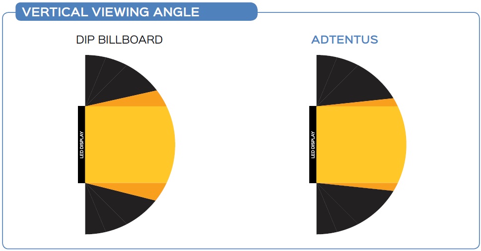 adtentus vertical viewing angle