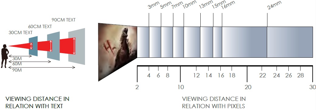 led display billboard pixel