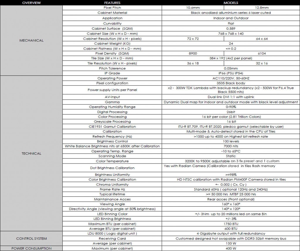 pledco-ariel-series-specifications