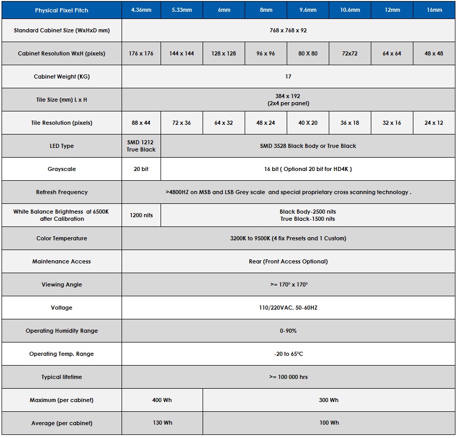 Telesto Series Specs