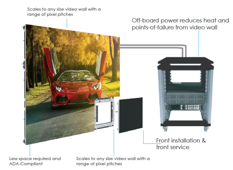 Remote Power and Data Control Room