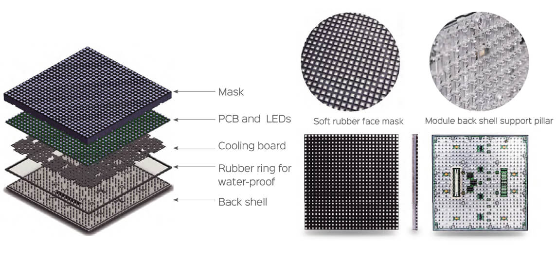 video floor module details