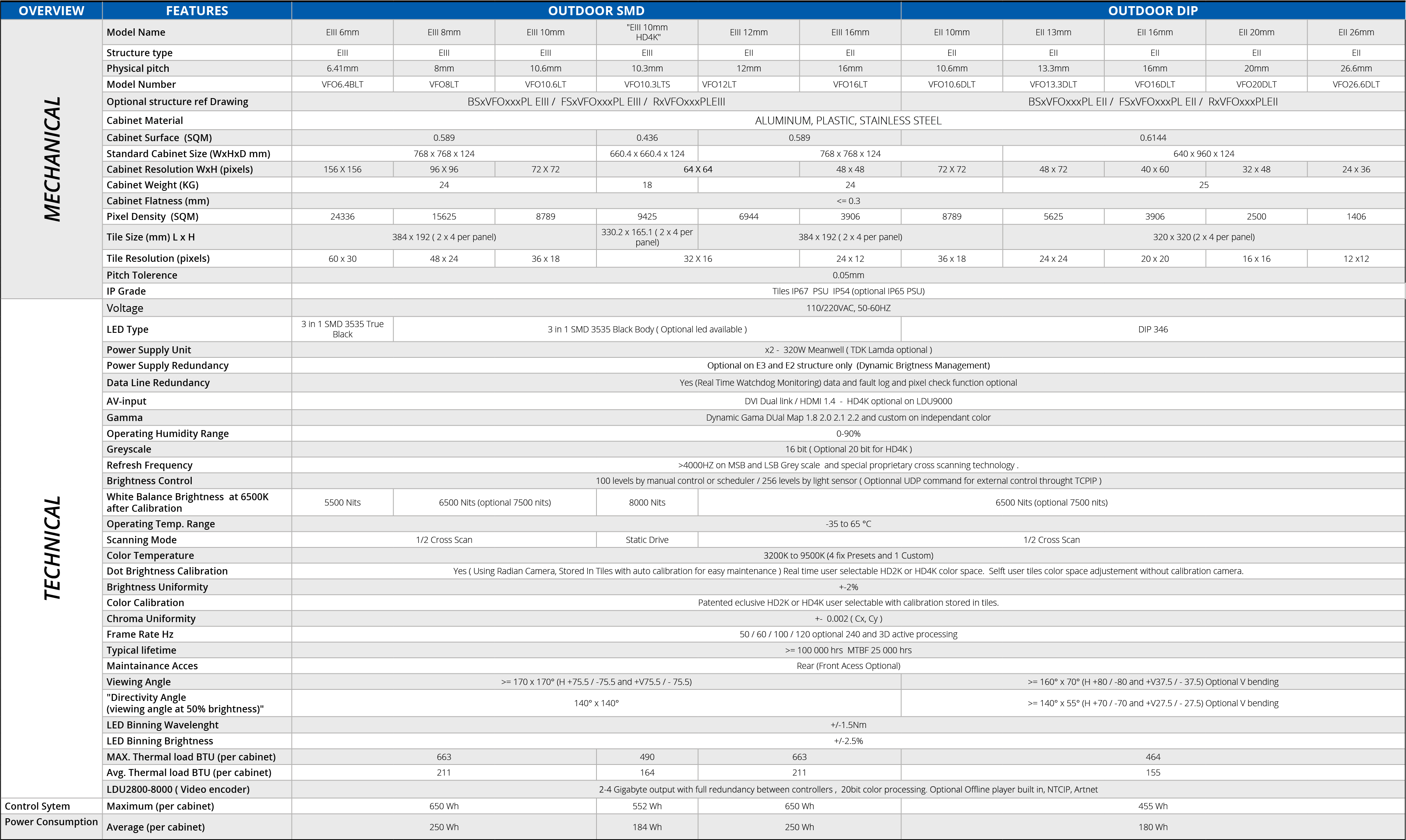 pledco-perimeter-series-specifications