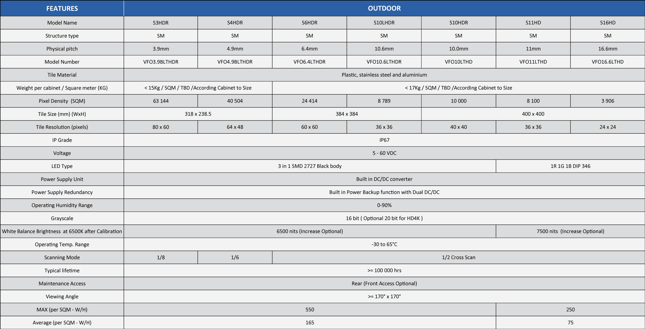sx outdoor series specifications