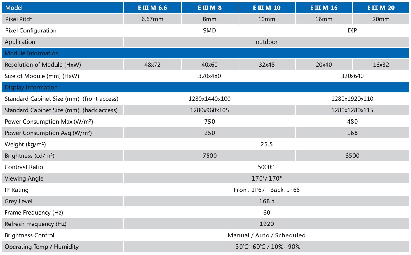 pledco-callisto-series-specifications