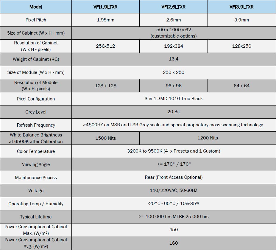 pledco-callisto-series-specifications