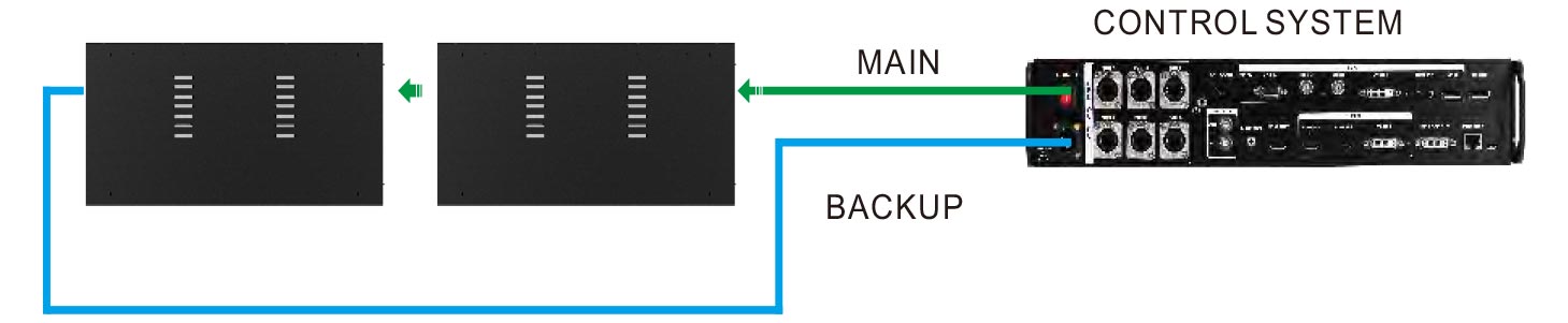 indoor led display grey level