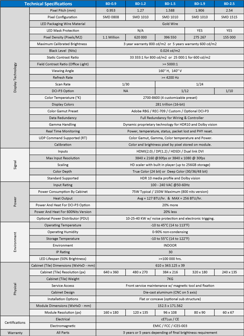 Black Diamond Specs